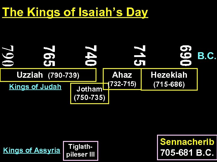 The Kings of Isaiah’s Day B. C. Uzziah (790 -739) Kings of Judah Jotham