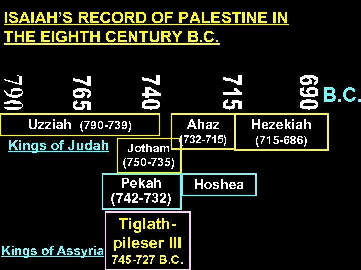 ISAIAH’S RECORD OF PALESTINE IN THE EIGHTH CENTURY B. C. Uzziah (790 -739) Kings