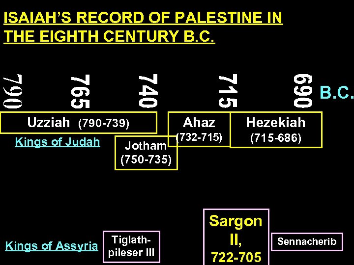 ISAIAH’S RECORD OF PALESTINE IN THE EIGHTH CENTURY B. C. Uzziah (790 -739) Kings