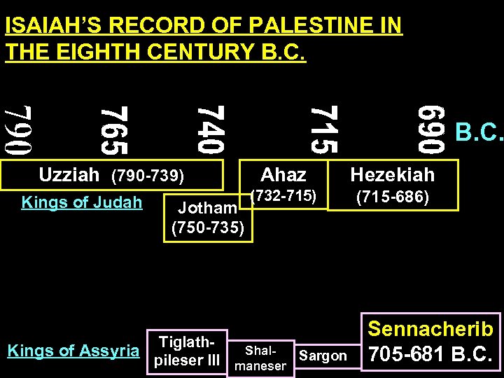 ISAIAH’S RECORD OF PALESTINE IN THE EIGHTH CENTURY B. C. Uzziah (790 -739) Kings