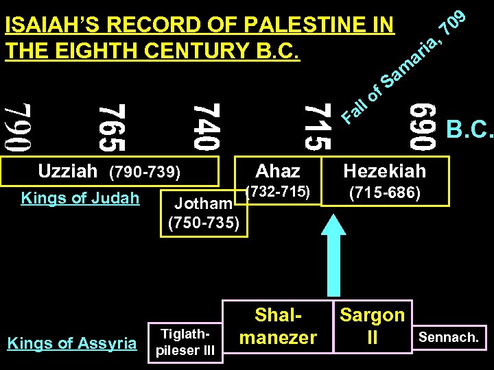 09 ISAIAH’S RECORD OF PALESTINE IN , 7 ria THE EIGHTH CENTURY B. C.