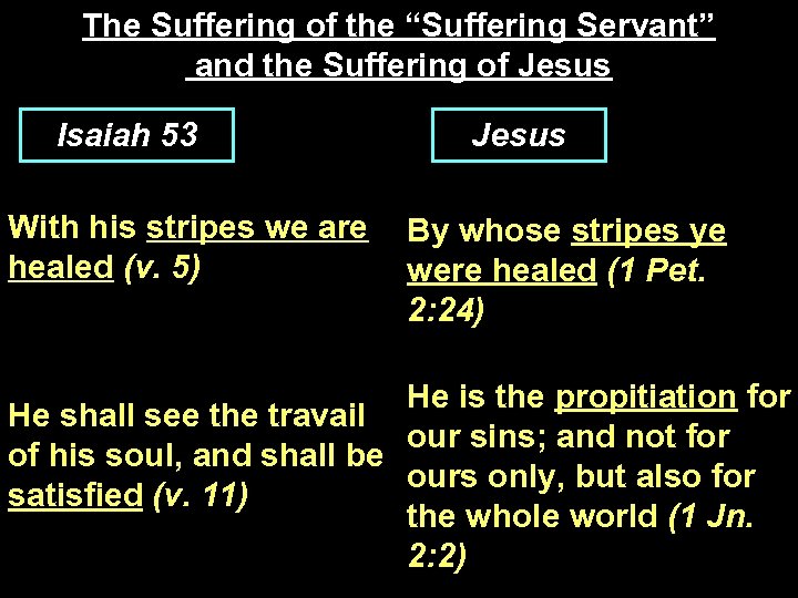 The Suffering of the “Suffering Servant” and the Suffering of Jesus Isaiah 53 With
