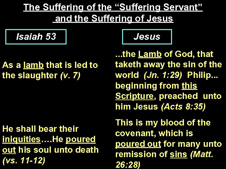 The Suffering of the “Suffering Servant” and the Suffering of Jesus Isaiah 53 As