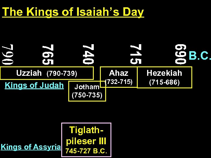 The Kings of Isaiah’s Day B. C. Uzziah (790 -739) Kings of Judah Kings