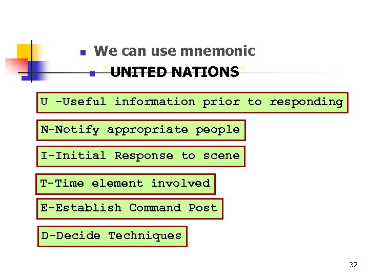 Counter IED Operation n We can use mnemonic n “UNITED NATIONS” U -Useful information