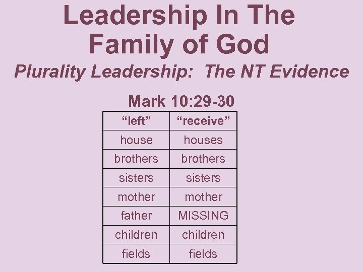 Leadership In The Family of God Plurality Leadership: The NT Evidence Mark 10: 29