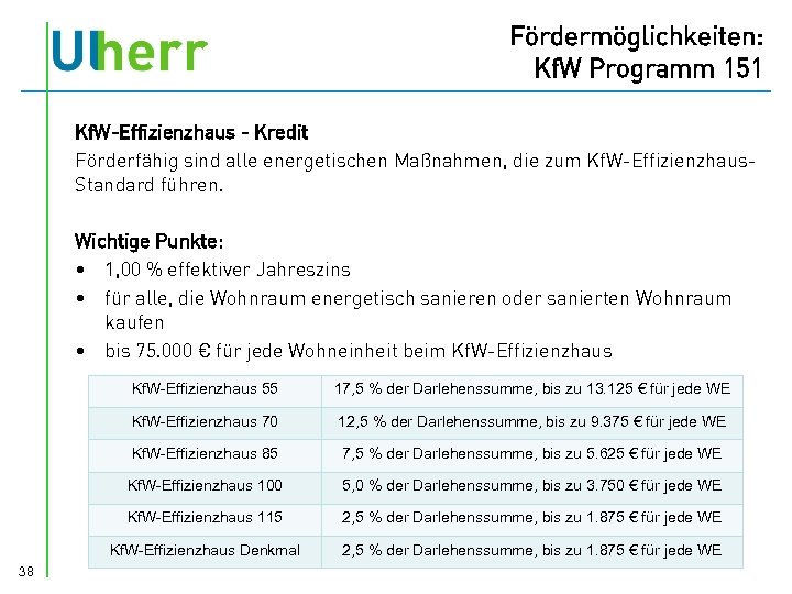 Fördermöglichkeiten: Kf. W Programm 151 Kf. W-Effizienzhaus - Kredit Förderfähig sind alle energetischen Maßnahmen,