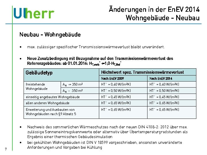Änderungen in der En. EV 2014 Wohngebäude - Neubau - Wohngebäude • max. zulässiger