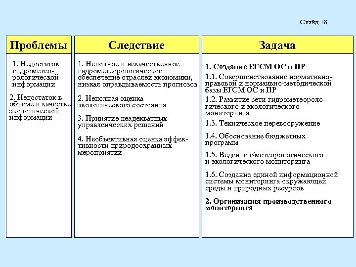 Слайд 18 Проблемы Следствие Задача 1. Недостаток гидрометеорологической информации 1. Неполное и некачественное 1.