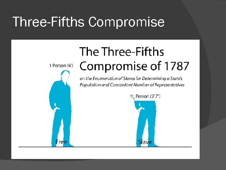 Three-Fifths Compromise 