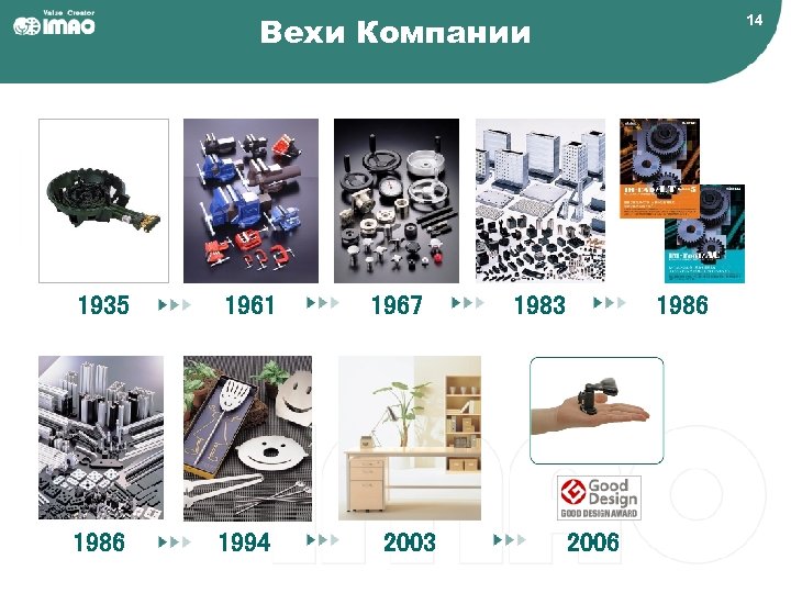 Вехи Компании 1935 1961 1986 1994 1967 2003 14 1983 1986 2006 