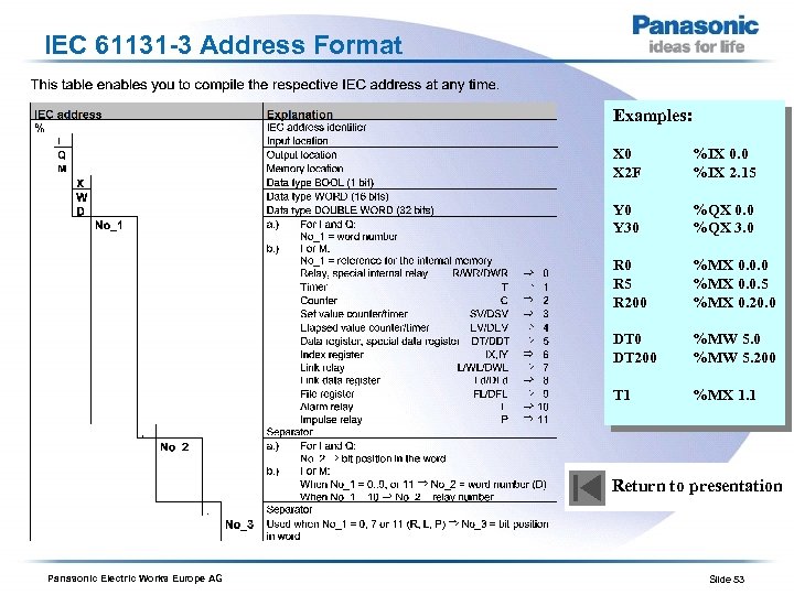 IEC 61131 -3 Address Format Examples: X 0 X 2 F %IX 0. 0