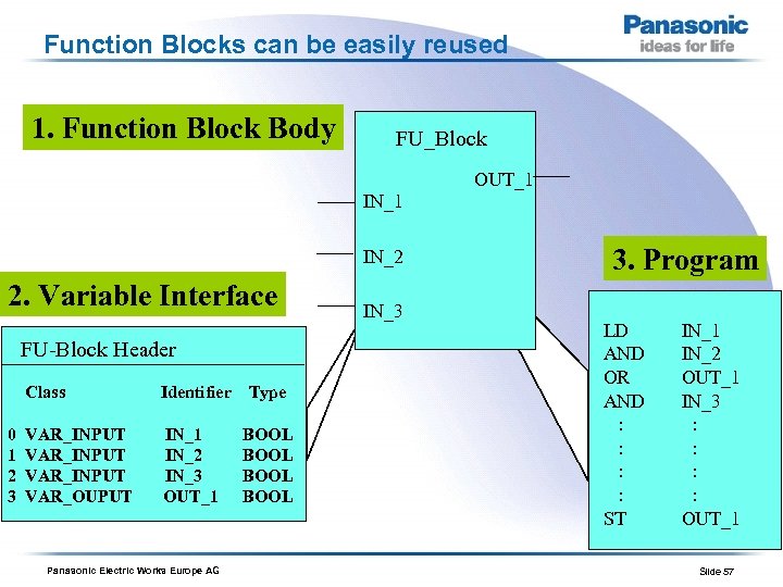Function Blocks can be easily reused 1. Function Block Body FU_Block OUT_1 IN_2 2.