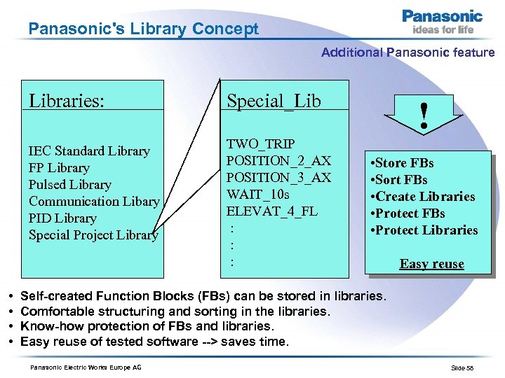 Panasonic's Library Concept Additional Panasonic feature Libraries: IEC Standard Library FP Library Pulsed Library