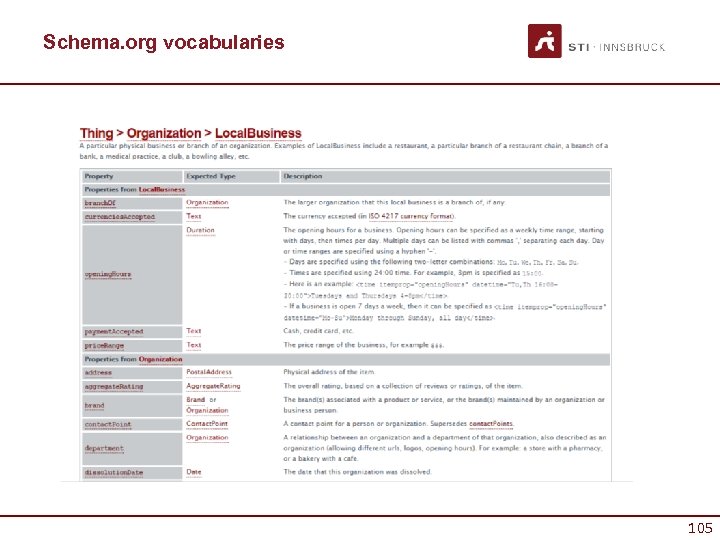 Schema. org vocabularies 105 