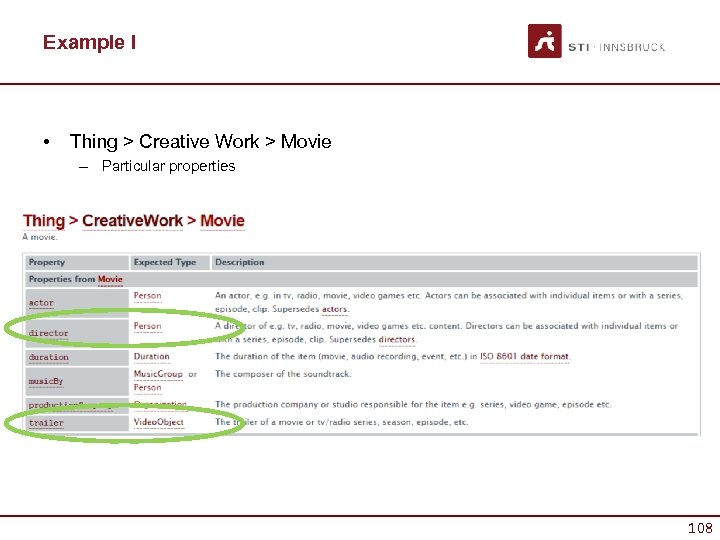 Example I • Thing > Creative Work > Movie – Particular properties 108 