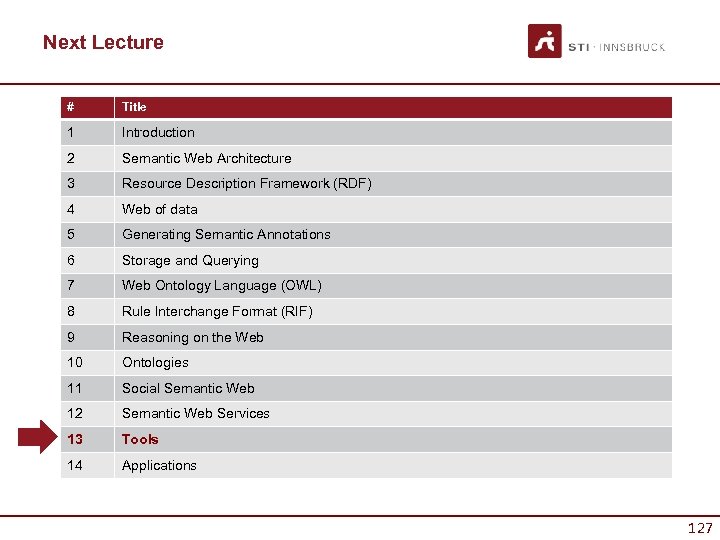 Next Lecture # Title 1 Introduction 2 Semantic Web Architecture 3 Resource Description Framework