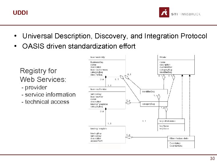 UDDI • Universal Description, Discovery, and Integration Protocol • OASIS driven standardization effort Registry