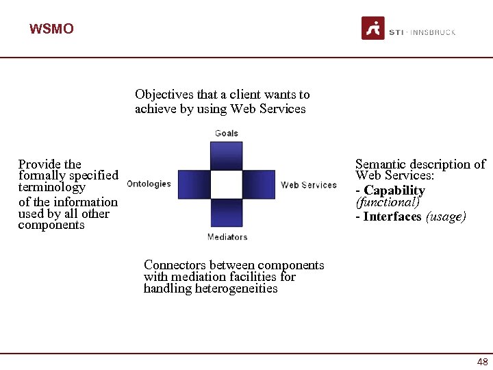 WSMO Objectives that a client wants to achieve by using Web Services Provide the