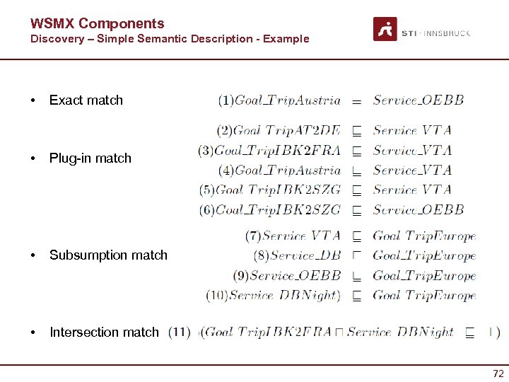 WSMX Components Discovery – Simple Semantic Description - Example • Exact match • Plug-in