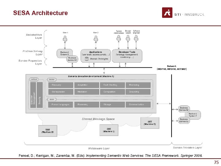 SESA Architecture Fensel, D. ; Kerrigan, M. ; Zaremba, M. (Eds): Implementing Semantic Web