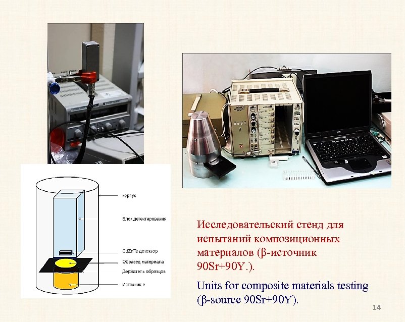 Исследовательский стенд для испытаний композиционных материалов (β-источник 90 Sr+90 Y. ). Units for composite