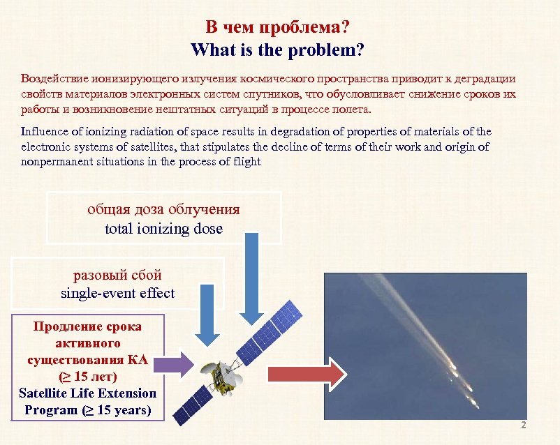 В чем проблема? What is the problem? Воздействие ионизирующего излучения космического пространства приводит к