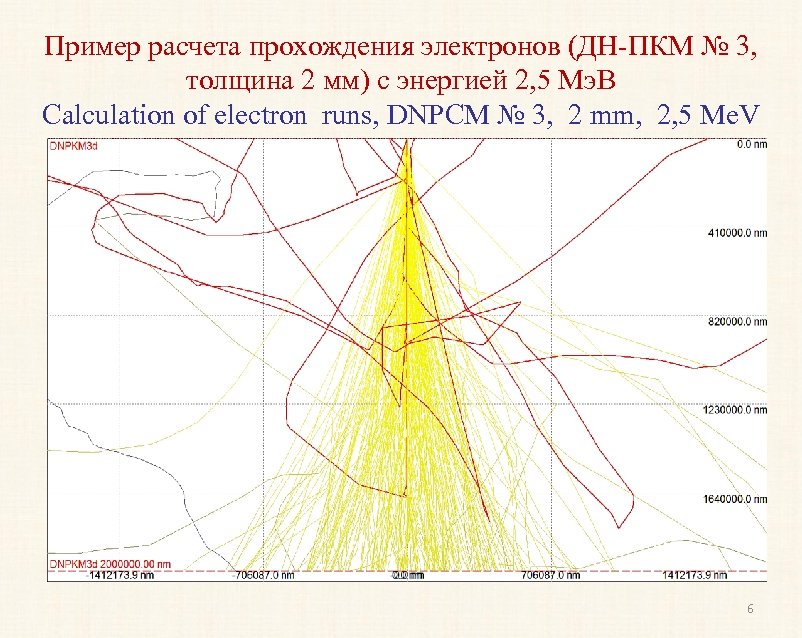 Пример расчета прохождения электронов (ДН-ПКМ № 3, толщина 2 мм) с энергией 2, 5