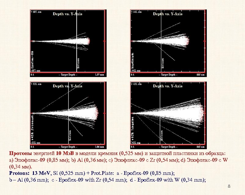 Протоны энергией 10 Мэ. В в модели кремния (0, 525 мм) и защитной пластинки