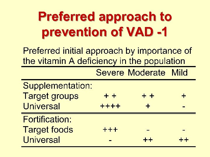 Preferred approach to prevention of VAD -1 
