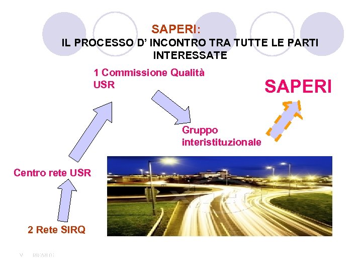 SAPERI: IL PROCESSO D’ INCONTRO TRA TUTTE LE PARTI INTERESSATE 1 Commissione Qualità USR