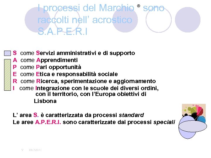 I processi del Marchio ® sono raccolti nell’ acrostico S. A. P. E. R.