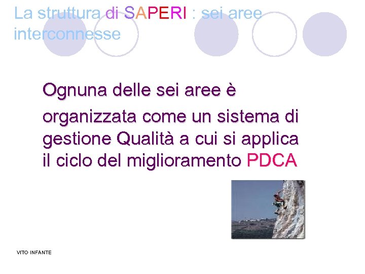 La struttura di SAPERI : sei aree interconnesse Ognuna delle sei aree è organizzata