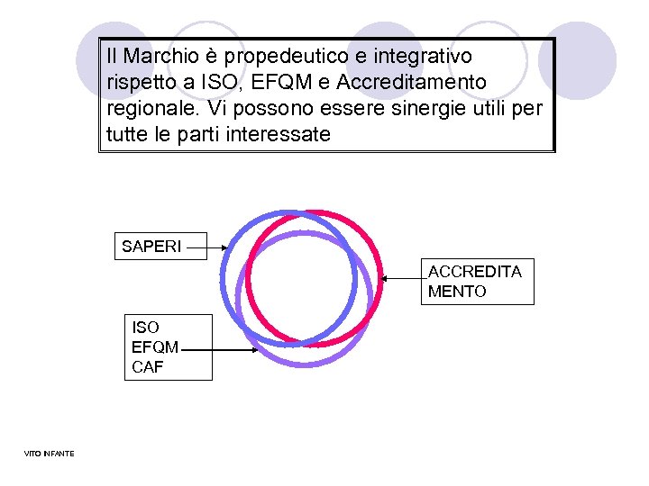 Il Marchio è propedeutico e integrativo rispetto a ISO, EFQM e Accreditamento regionale. Vi