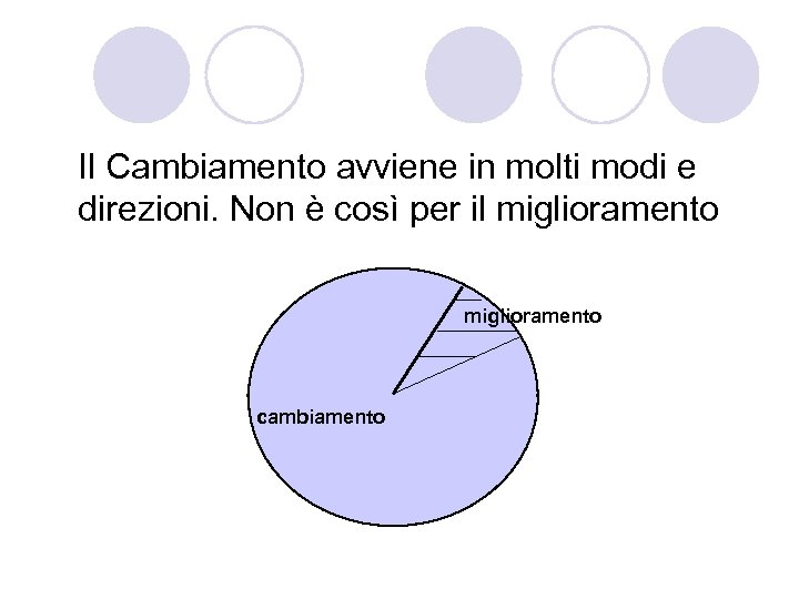 Il Cambiamento avviene in molti modi e direzioni. Non è così per il miglioramento