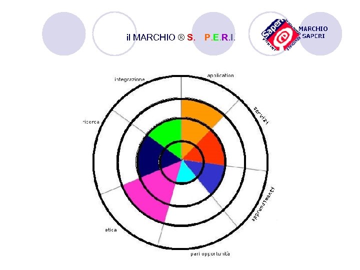 il MARCHIO ® S. A. P. E. R. I. 