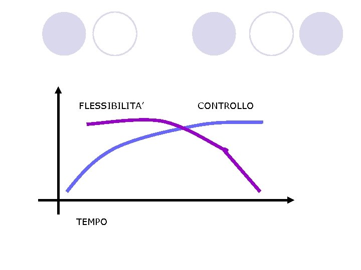 FLESSIBILITA’ TEMPO CONTROLLO 