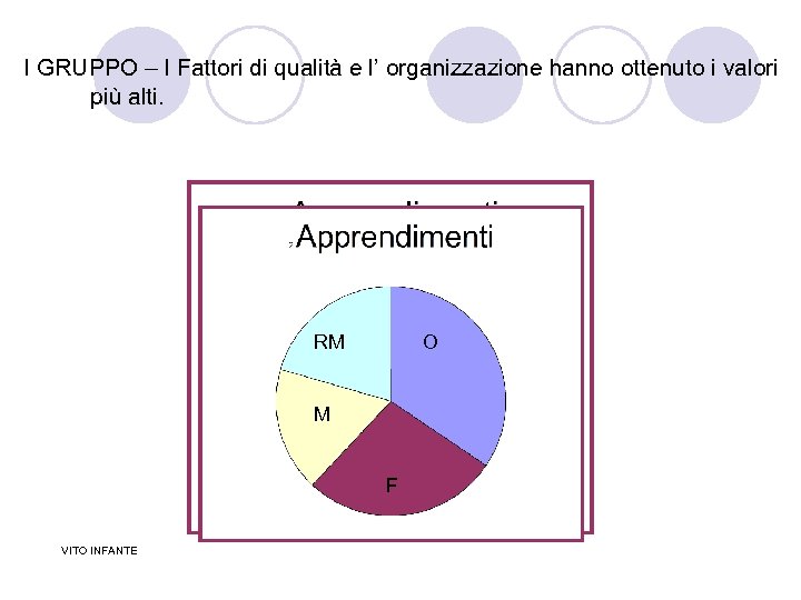 I GRUPPO – I Fattori di qualità e l’ organizzazione hanno ottenuto i valori