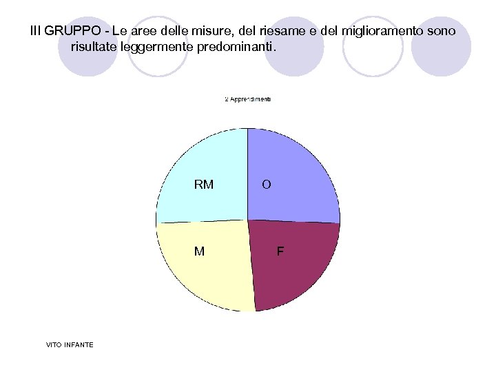 III GRUPPO - Le aree delle misure, del riesame e del miglioramento sono risultate