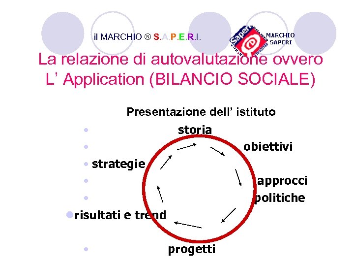 il MARCHIO ® S. A. P. E. R. I. La relazione di autovalutazione ovvero