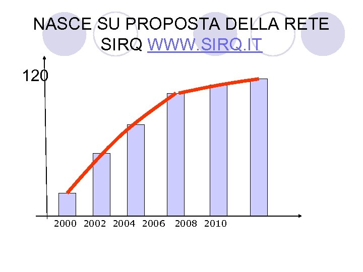 NASCE SU PROPOSTA DELLA RETE SIRQ WWW. SIRQ. IT 120 2002 2004 2006 2008