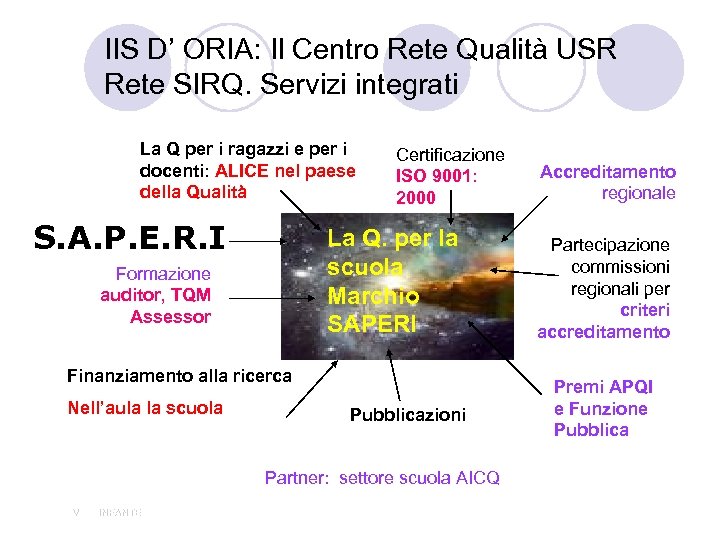 IIS D’ ORIA: Il Centro Rete Qualità USR Rete SIRQ. Servizi integrati La Q