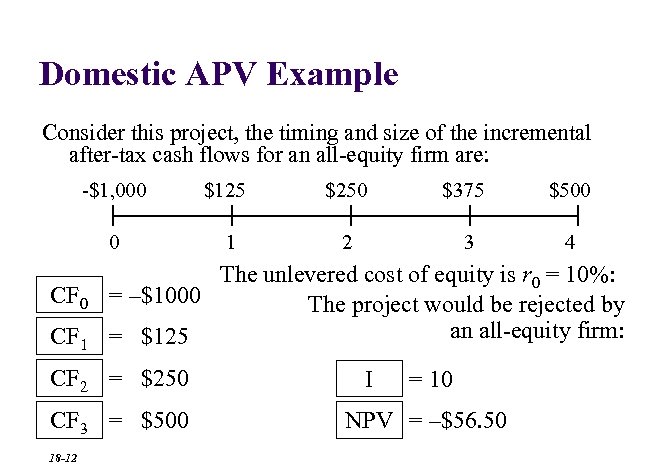 Domestic APV Example Consider this project, the timing and size of the incremental after-tax