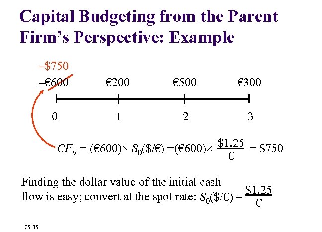 Capital Budgeting from the Parent Firm’s Perspective: Example –$750 –€ 600 € 200 €