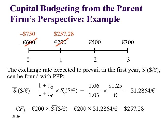 Capital Budgeting from the Parent Firm’s Perspective: Example –$750 –€ 600 0 $257. 28