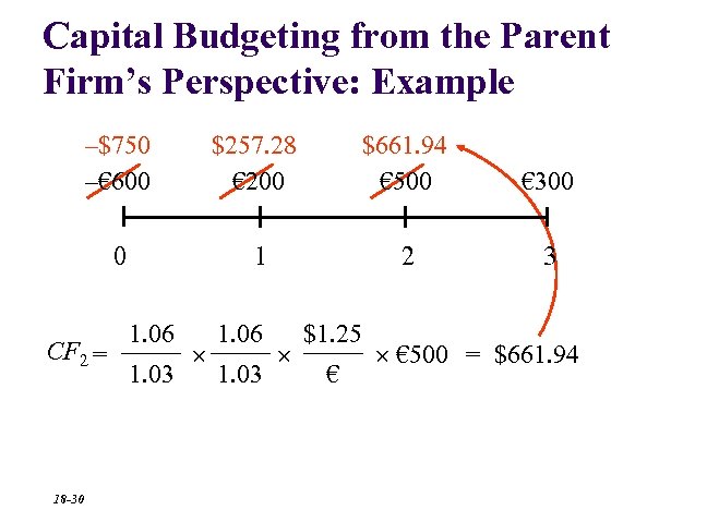 Capital Budgeting from the Parent Firm’s Perspective: Example –$750 –€ 600 $257. 28 €