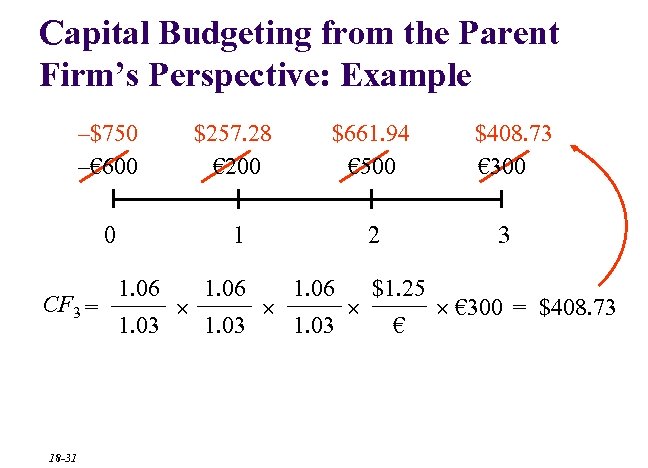 Capital Budgeting from the Parent Firm’s Perspective: Example –$750 –€ 600 $257. 28 €