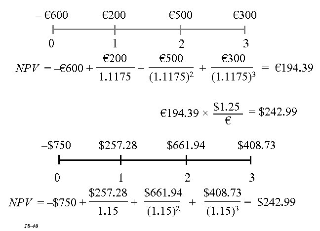 – € 600 € 200 € 500 € 300 0 1 3 2 €