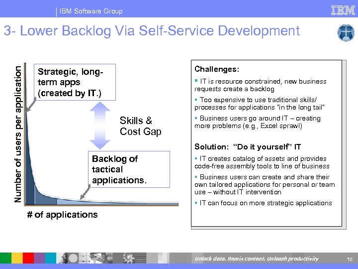 IBM Software Group Number of users per application 3 - Lower Backlog Via Self-Service