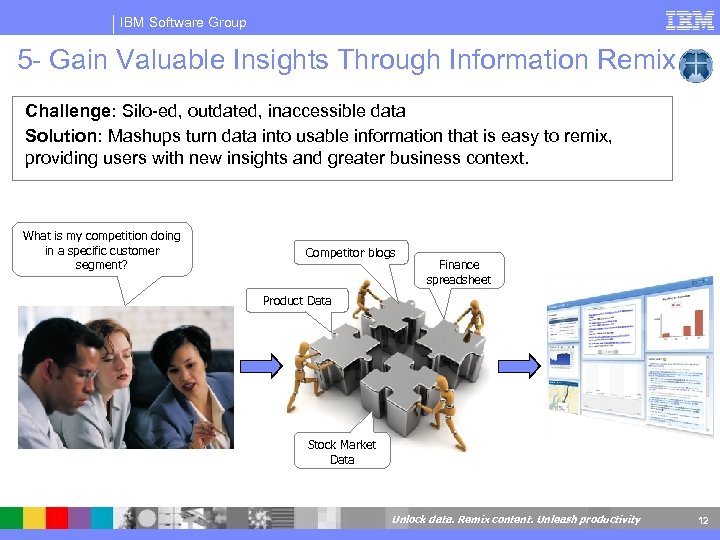 IBM Software Group 5 - Gain Valuable Insights Through Information Remix Challenge: Silo-ed, outdated,